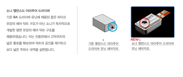 소니 밸런스드 아마추어 드라이버: 기존 BA 드라이버 유닛에 채용된 좁은 파이프 모양의 에어 덕트 구조가 아닌 소니가 독자적으로 개발한 평면 모양의 에어 덕트 구조를 채용하였습니다. 이는 진동판에서 고막까지의 넓은 통로를 확보하여 덕트의 공진을 제거하고 보다 넓은 주파수 대역을 실현합니다. 
