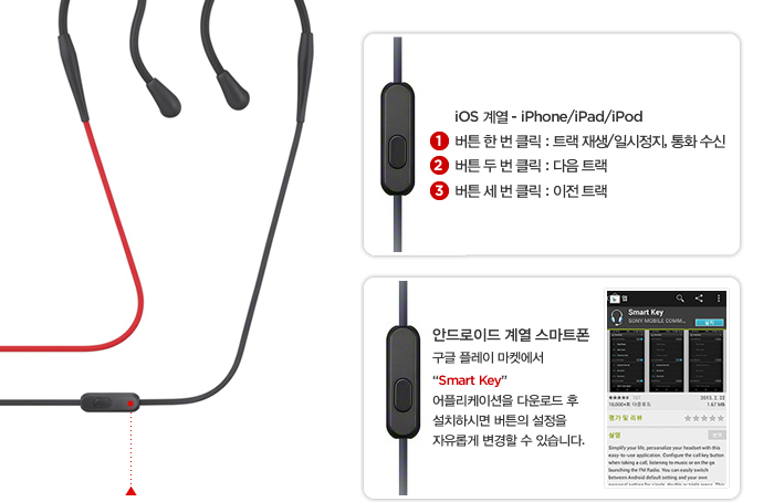 iOS 계열 - iPhone/iPad/iPod 버튼 한 번 클릭 : 트랙 재생/일시정지, 통화 수신 ,버튼 두 번 클릭 : 다음 트랙, 버튼 세 번 클릭 : 이전 트랙, 안드로이드 계열 스마트폰 구글 플레이 마켓에서 Smart Key 어플리케이션을 다운로드 후 설치하시면 버튼의 설정을 자유롭게 변경할 수 있습니다. 