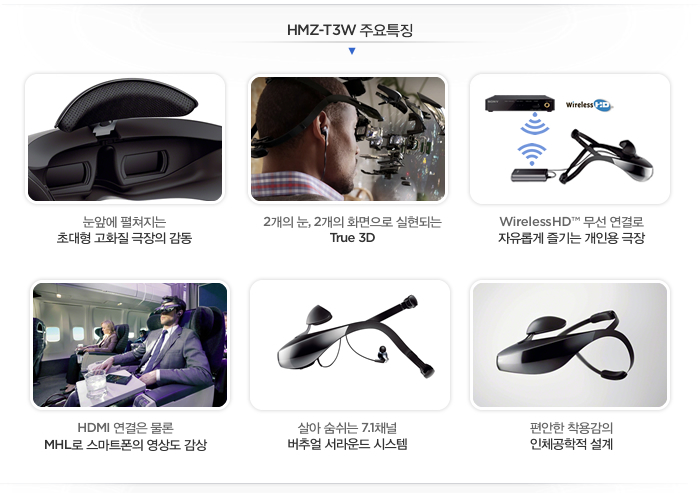 HMZ-T3W 주요특징
1) 눈앞에 펼쳐지는 초대형 고화질 극장의 감동 
2) 2개의 눈, 2개의 화면으로 실현되는 True 3D      
3) WirelessHD™ 무선 연결로 자유롭게 즐기는 개인용 극장
4) HDMI 연결은 물론 MHL로 스마트폰의 영상도 감상   
5) 살아 숨쉬는 7.1채널 버추얼 서라운드 시스템   
6) 편안한 착용감의 인체공학적 설계       
      