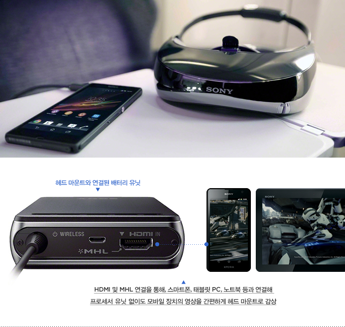 HDMI 및 MHL 연결을 통해, 스마트폰, 태블릿 PC, 노트북 등과 연결해 프로세서 유닛 없이도 모바일 장치의 영상을 간편하게 헤드 마운트로 감상