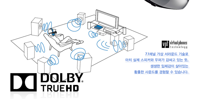 7.1채널 가상 서라운드 기술로 마치 실제 스피커와 우퍼가 감싸고 있는 듯, 생생한 입체감이 살아있는 황홀한 사운드를 경험할 수 있습니다. 