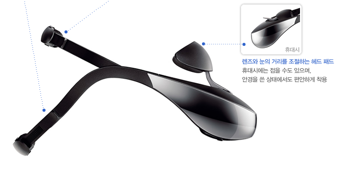 렌즈와 눈의 거리를 조절하는 헤드 패드 휴대시에는 접을 수도 있으며, 안경을 쓴 상태에서도 편안하게 착용