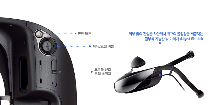 외부 빛의 간섭을 차단해서 최고의 몰입감을 제공하는 탈부착 가능한 빛 가리개 (Light Shield)