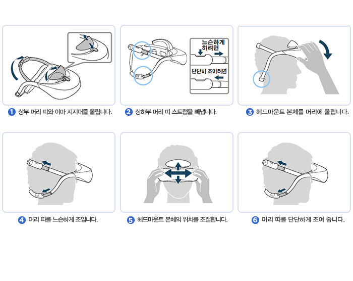 착용법
1) 상부 머리 띠와 이마 지지대를 올립니다.
2) 상하부 머리 띠 스트랩을 빼냅니다. 
3) 헤드마운트 본체를 머리에 올립니다.
4) 머리 띠를 느슨하게 조입니다.
5) 헤드마운트 본체의 위치를 조절합니다. 
6) 머리 띠를 단단하게 조여 줍니다.
